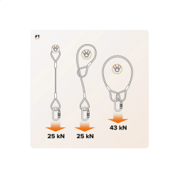 Elingue d'ancrage cable